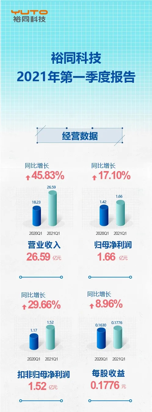 裕同科技发布2021年第一季度报告